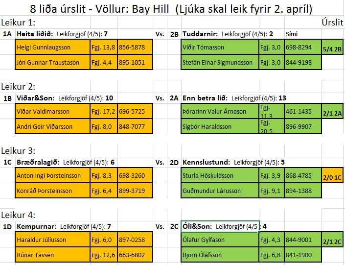 8 liða úrslit leikja