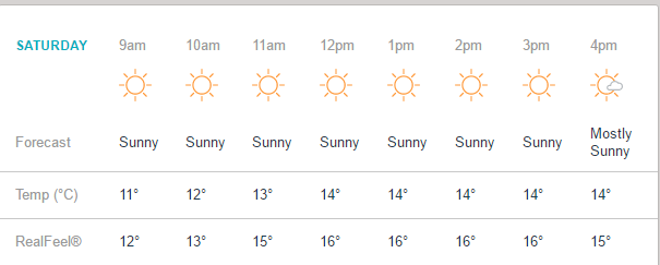 Hörku veður Við kvörtum ekki yfir þessu!