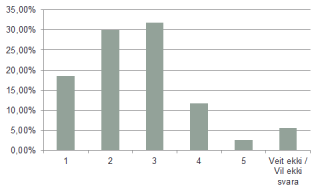Þjónustukönnun GA - helstu niðurstöður