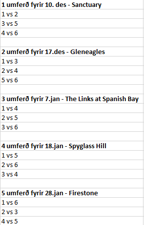 Vetrarmótaröðin heldur áfram