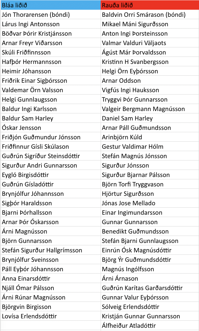 Liðin klár fyrir Bændaglímuna!