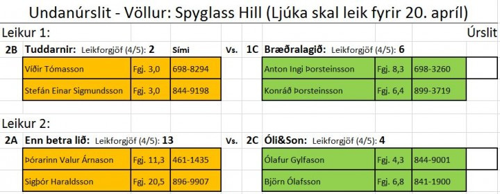 Vetrarmótaröð - Undanúrslit