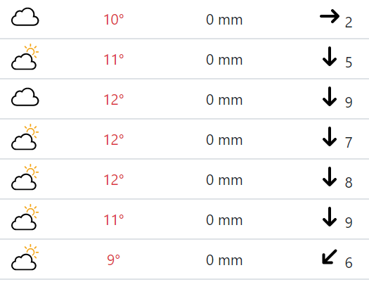 Fín veðurspá fyrir mótið