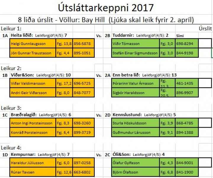 Vetrarmótaröð - 8 liða úrslit