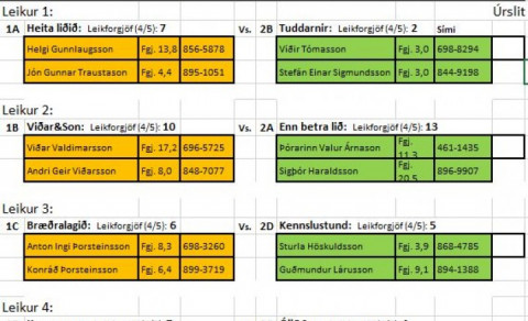 Vetrarmótaröð - 8 liða úrslit